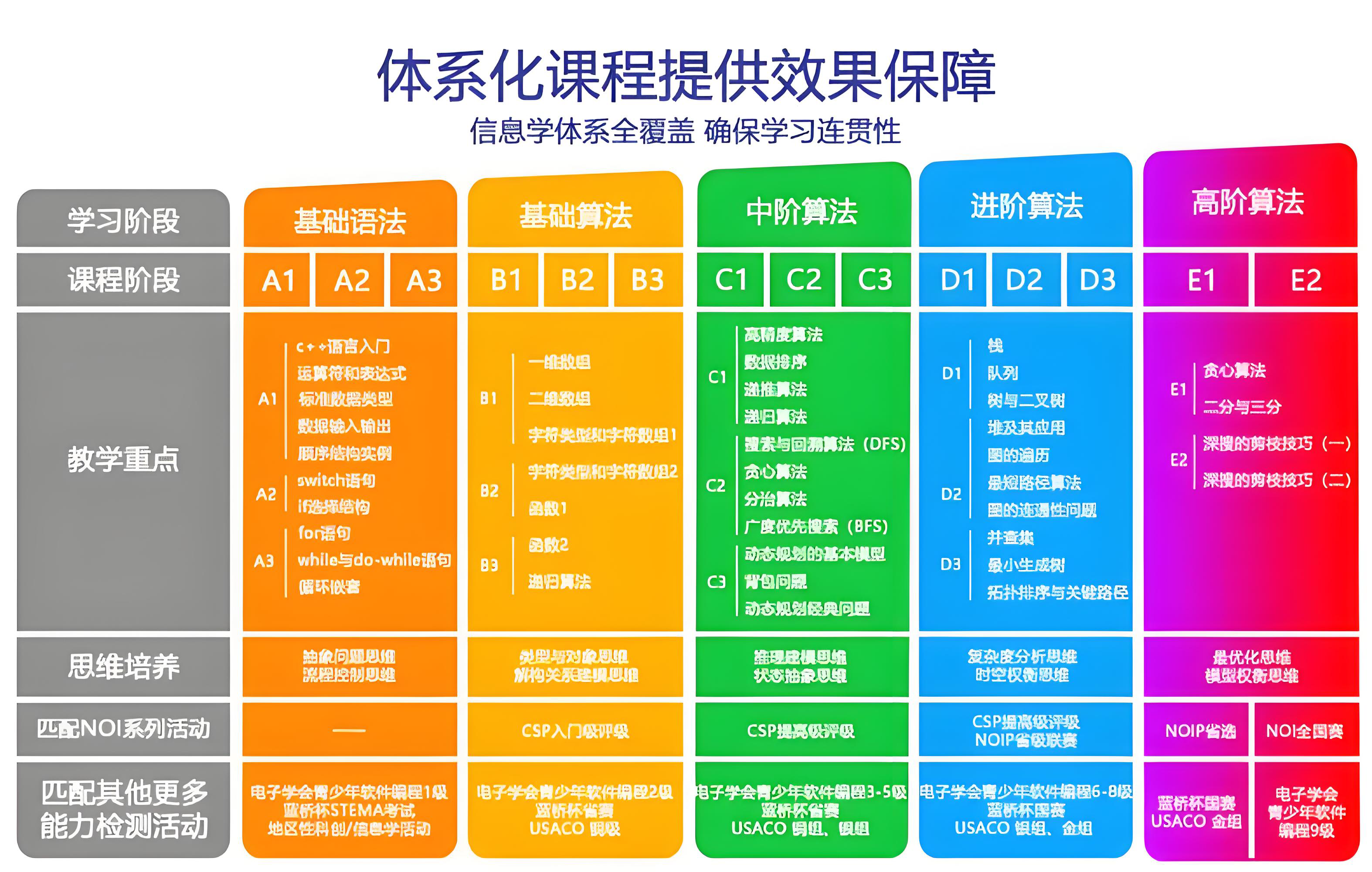 邢台编程信奥培训体系