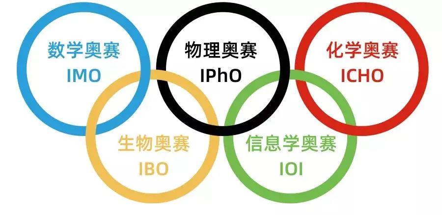 邢台信息学奥林匹克竞赛